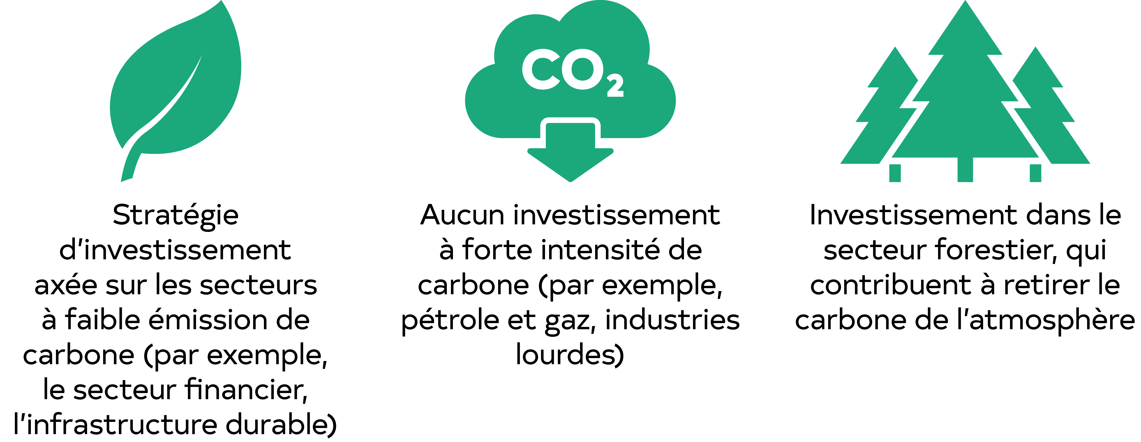 Net-negative financed GHG emissions reasons FR