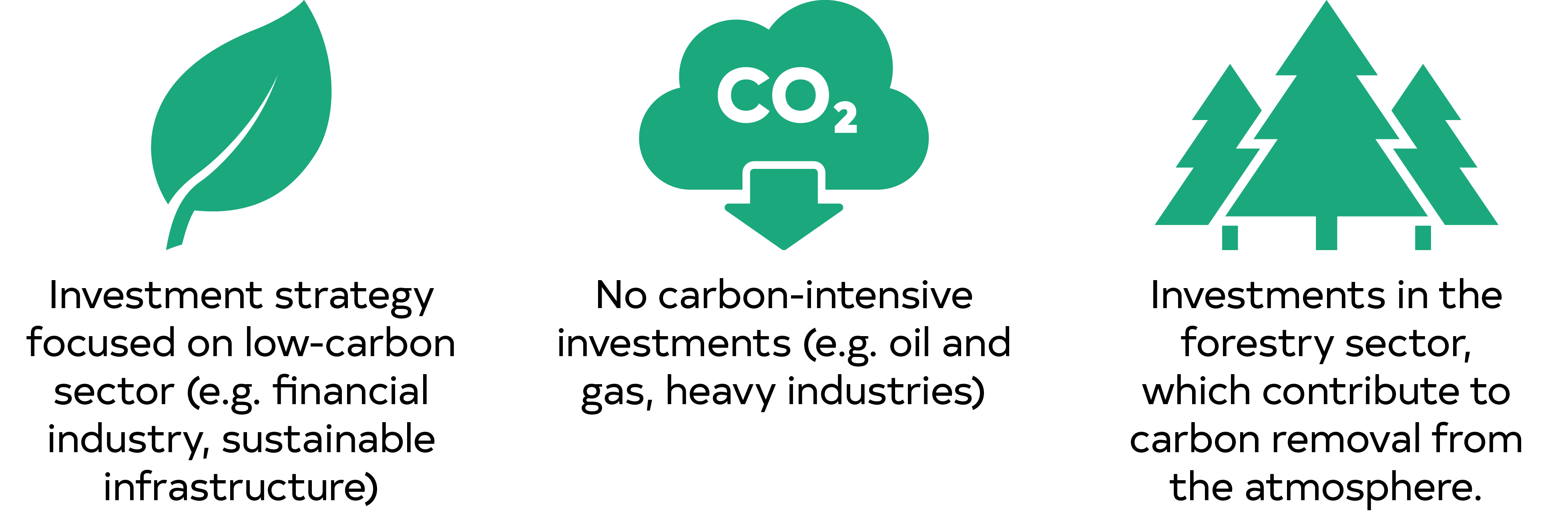 Net-negative financed GHG emissions reasons