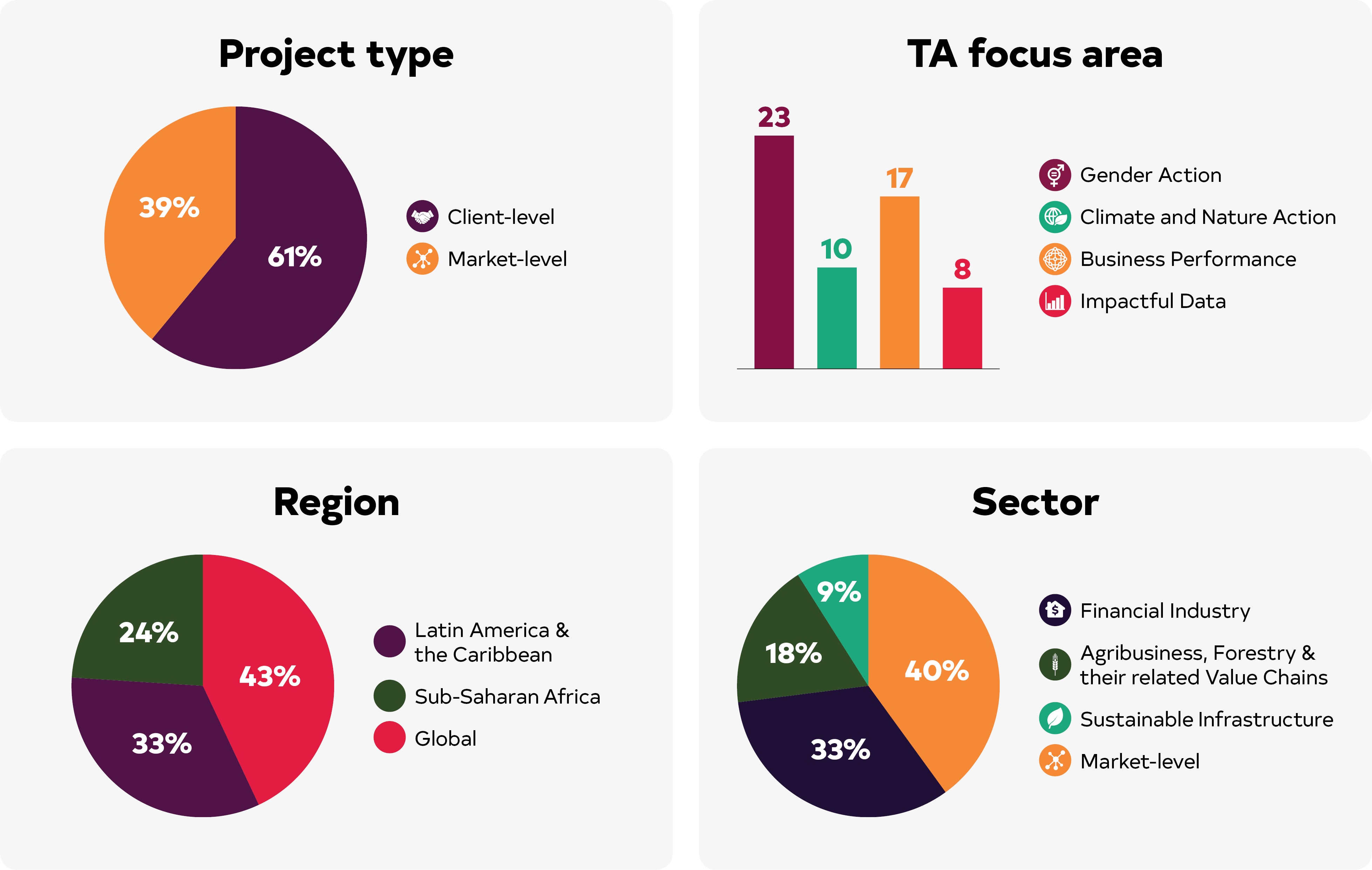 TA portfolio overview