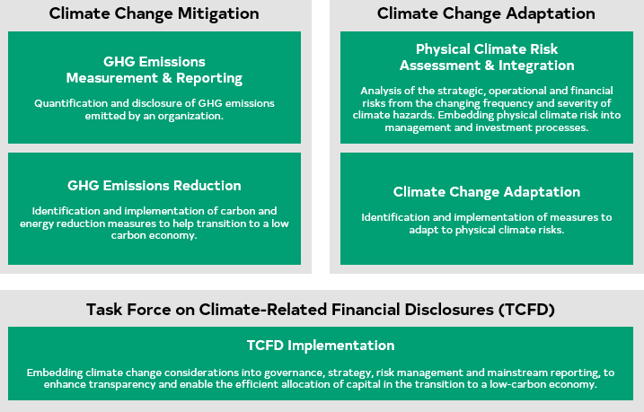 Climate TA menu