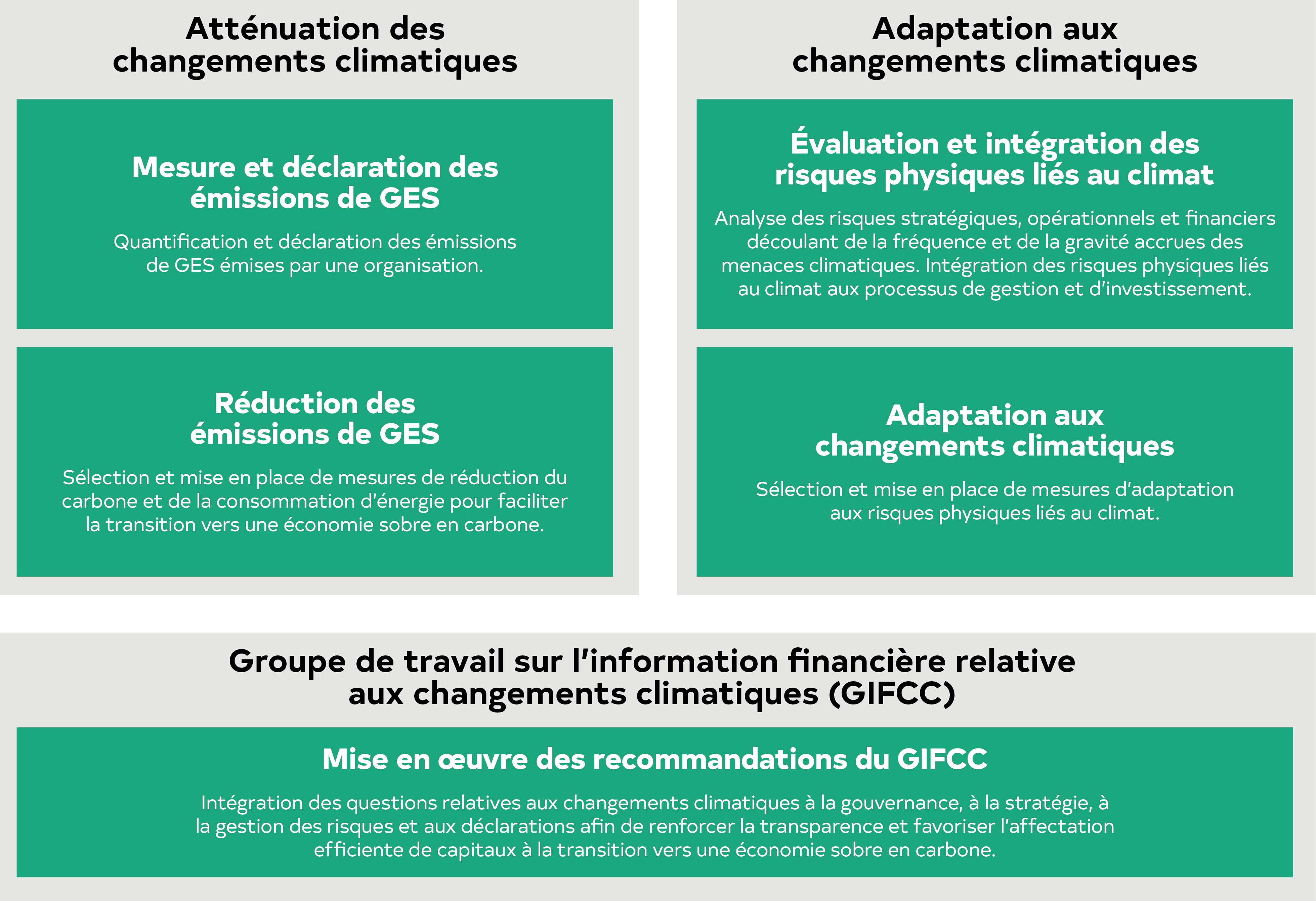 Climate TA menu FR